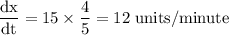 \rm \dfrac{dx}{dt}=15\times\dfrac{4}{5}=12\;units/minute