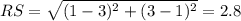 RS=\sqrt{(1 -3)^2 + (3- 1)^2} =2.8