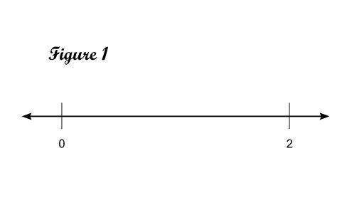 Draw a number line from 0 to 2 write 3\8 1 and 3\4 and 1.25 on the number line,