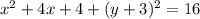 x^2 + 4x + 4 + (y + 3)^2 = 16