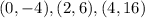 {(0, -4), (2, 6), (4, 16)}