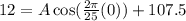 12=A\cos (\frac{2\pi}{25}(0))+107.5