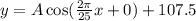 y=A\cos (\frac{2\pi}{25}x+0)+107.5