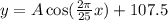 y=A\cos (\frac{2\pi}{25}x)+107.5