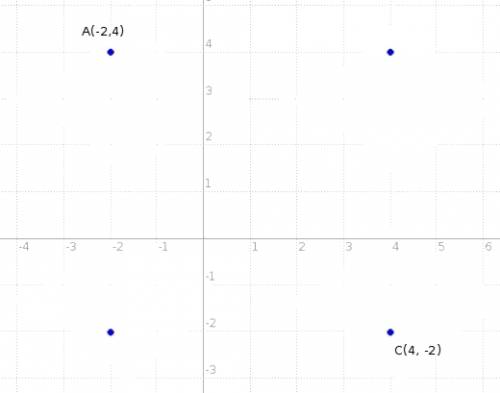 If the vertices of a square are a(–2, 4), b(4, 4), c(4, –2), and d(–2, –2), what are the coordinates