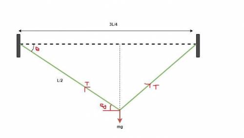 Review problem. a light string with a mass per unit length of 8.20 g/m has its ends tied to two wall