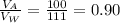 \frac{V_A}{V_W}= \frac{100}{111}=0.90