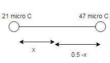 Point charges of 21.0 μc and 47.0 μc are placed 0.500 m apart. (a) at what point (in m) along the li