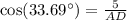 \cos (33.69^{\circ})=\frac{5}{AD}