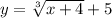 y= \sqrt[3]{x+4}+5