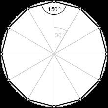 How many triangles are in a dodecagon