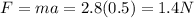 F = ma = 2.8(0.5) = 1.4N