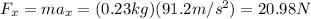 F_x = m a_x = (0.23 kg)(91.2 m/s^2)=20.98 N
