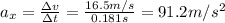 a_x =  \frac{\Delta v}{\Delta t}= \frac{16.5 m/s}{0.181 s}=91.2 m/s^2