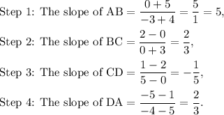 \textup{Step 1: The slope of AB}=\dfrac{0+5}{-3+4}=\dfrac{5}{1}=5,\\\\\textup{Step 2: The slope of BC}=\dfrac{2-0}{0+3}=\dfrac{2}{3},\\\\\textup{Step 3: The slope of CD}=\dfrac{1-2}{5-0}=-\dfrac{1}{5},\\\\\textup{Step 4: The slope of DA}=\dfrac{-5-1}{-4-5}=\dfrac{2}{3}.