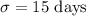 \sigma=15\text{ days}