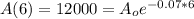 A(6) = 12000 = A_o e^{-0.07 *6}