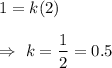 1=k(2)\\\\\Rightarrow\ k=\dfrac{1}{2}=0.5