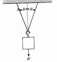 When an object of weight w is suspended from the center of a massless string?