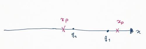 Two particles are fixed to an x axis:  particle 1 of charge q1 = 2.78 × 10-8 c at x = 15.0 cm and pa