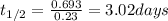 t_{1/2}=\frac{0.693}{0.23}=3.02days