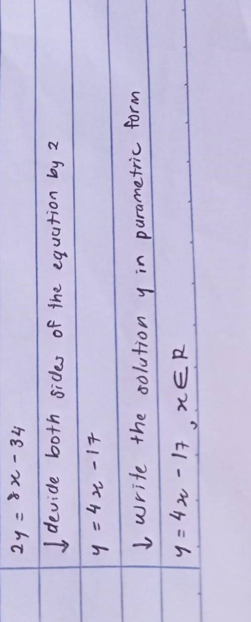 What is the equation of the directrix of the parabola given by the equation (y − 3)2 = 8(x − 5)?