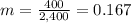 m=\frac{400}{2,400}=0.167