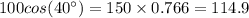 100cos (40^{\circ})=150\times0.766=114.9