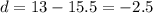 d =13 -  15.5 =  - 2.5