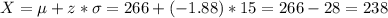 X=\mu+z*\sigma=266+(-1.88)*15=266-28=238