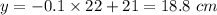 y=-0.1\times 22+21=18.8\ cm