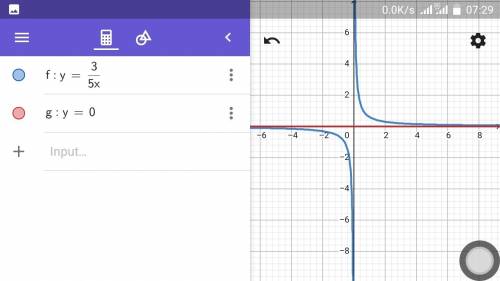 Identify the horizontal asymptote of f(x) =3/5x