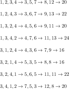 1, 2, 3, 4\rightarrow 3,5,7\rightarrow 8,12\rightarrow 20\\ \\1, 2, 4, 3\rightarrow 3,6,7\rightarrow 9,13\rightarrow 22\\\\1, 3, 2, 4\rightarrow 4,5,6\rightarrow 9,11\rightarrow 20\\\\1, 3, 4, 2\rightarrow 4,7,6\rightarrow 11,13\rightarrow 24\\\\3,1,2,4\rightarrow 4,3,6\rightarrow 7,9\rightarrow 16\\ \\3, 2, 1, 4\rightarrow 5,3,5\rightarrow 8,8\rightarrow 16\\\\3, 2, 4, 1\rightarrow 5,6,5\rightarrow 11,11\rightarrow 22\\\\3, 4, 1, 2\rightarrow 7,5,3\rightarrow 12,8\rightarrow 20