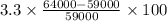 3.3 \times \frac{64000-59000}{59000} \times 100