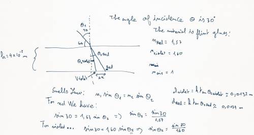 Estimate how far apart the rays of deepest red and deepest violet light are as they exit the bottom