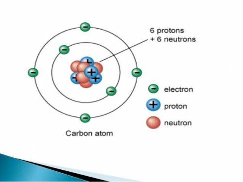 Neutrons are found in the nucleus and separate the other particles so that the strong force can hold