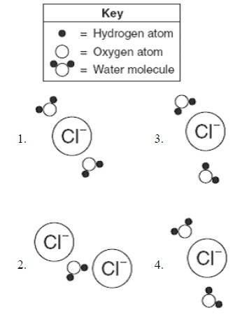 Which graphic below shows the correct orientation of each water molecule when it is near the cl- ion