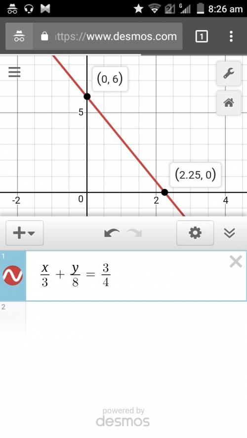 Can you show me the graph for 1/3x+1/8y=3/4