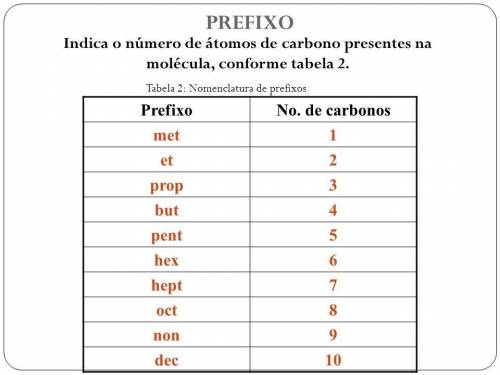 Alkanes are saturated organic molecules that contain only carbon and hydrogen atoms connected throug