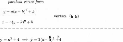 \bf ~~~~~~\textit{parabola vertex form}&#10;\\\\&#10;\begin{array}{llll}&#10;\boxed{y=a(x- h)^2+ k}\\\\&#10;x=a(y- k)^2+ h&#10;\end{array}&#10;\qquad\qquad&#10;vertex~~(\stackrel{}{ h},\stackrel{}{ k})\\\\&#10;-------------------------------\\\\&#10;y=x^2+4\implies y=1(x-\stackrel{h}{0})^2\stackrel{k}{+4}