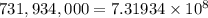 731,934,000 = 7.31934 \times 10^8