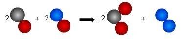 In this equation, stands for carbon, stands for nitrogen, and stands for oxygen. which equation repr