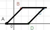 What is the most precise name for quadrilateral abcd with vertices a(−1,0), b(1,2), c(4,2), and d(2,