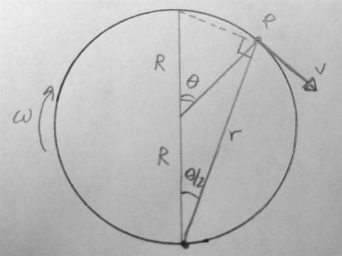 Awheel rolls purely on ground. if the velocity of a point 'p as shown on periphery of a body has a v