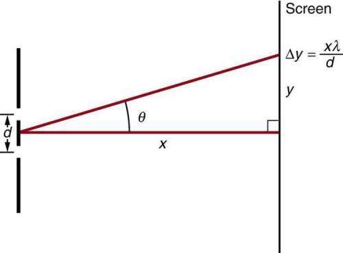 Violet light (λ = 400 nm) passing through a diffraction grating for which the slit spacing is 6.0 μm