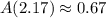 A(2.17)\approx 0.67