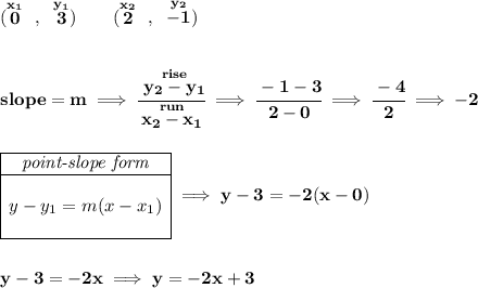 \bf (\stackrel{x_1}{0}~,~\stackrel{y_1}{3})\qquad (\stackrel{x_2}{2}~,~\stackrel{y_2}{-1}) \\\\\\ slope = m\implies \cfrac{\stackrel{rise}{ y_2- y_1}}{\stackrel{run}{ x_2- x_1}}\implies \cfrac{-1-3}{2-0}\implies \cfrac{-4}{2}\implies -2 \\\\\\ \begin{array}{|c|ll} \cline{1-1} \textit{point-slope form}\\ \cline{1-1} \\ y-y_1=m(x-x_1) \\\\ \cline{1-1} \end{array}\implies y-3=-2(x-0) \\\\\\ y-3=-2x\implies y=-2x+3