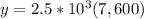 y=2.5*10^{3}(7,600)