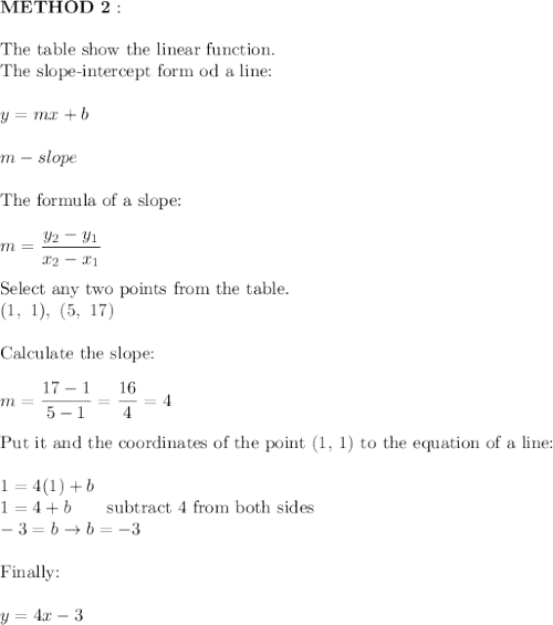 \bold{METHOD\ 2:}\\\\\text{The table show the linear function.}\\\text{The slope-intercept form od a line:}\\\\y=mx+b\\\\m-slope\\\\\text{The formula of a slope:}\\\\m=\dfrac{y_2-y_1}{x_2-x_1}\\\\\text{Select any two points from the table.}\\(1,\ 1),\ (5,\ 17)\\\\\text{Calculate the slope:}\\\\m=\dfrac{17-1}{5-1}=\dfrac{16}{4}=4\\\\\text{Put it and the coordinates of the point (1, 1) to the equation of a line:}\\\\1=4(1)+b\\1=4+b\qquad\text{subtract 4 from both sides}\\-3=b\to b=-3\\\\\text{Finally:}\\\\y=4x-3