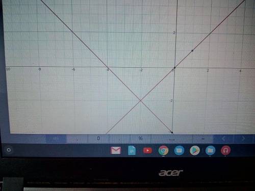 Solve the system of linear equations by graphing y=-x-4 y=x were do the lines intercept